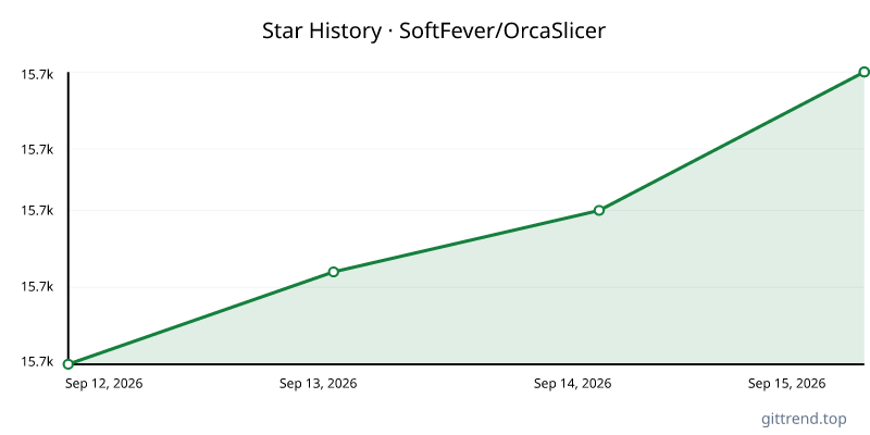 SoftFever/OrcaSlicer star history
