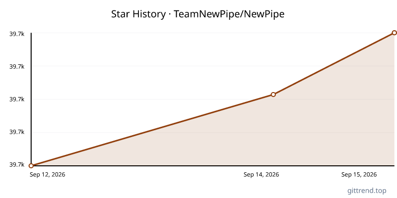 TeamNewPipe/NewPipe star history