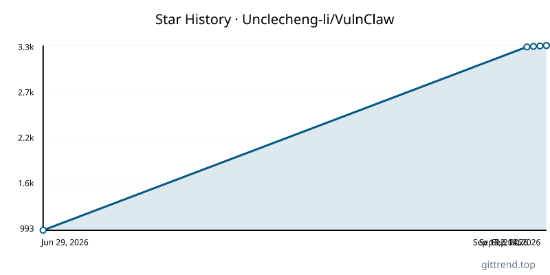 Unclecheng-li/VulnClaw star history