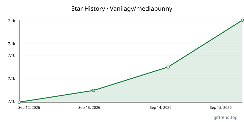 Vanilagy/mediabunny star history