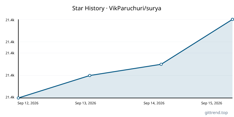 VikParuchuri/surya star history