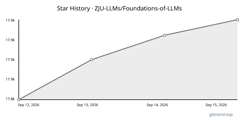 ZJU-LLMs/Foundations-of-LLMs star history