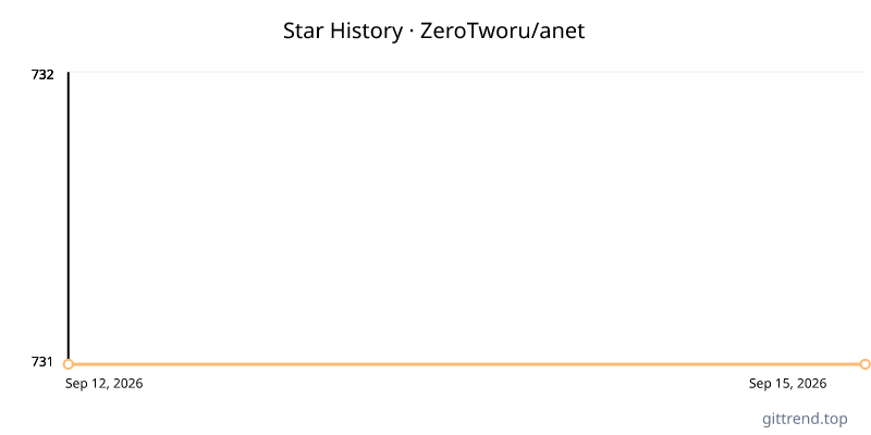 ZeroTworu/anet star history