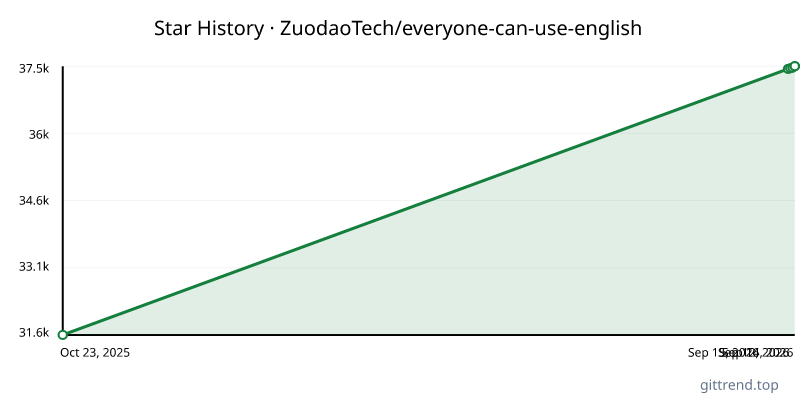 ZuodaoTech/everyone-can-use-english star history