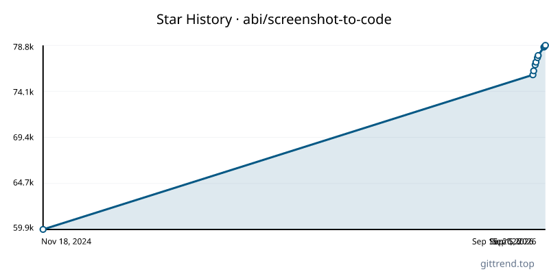 abi/screenshot-to-code star history