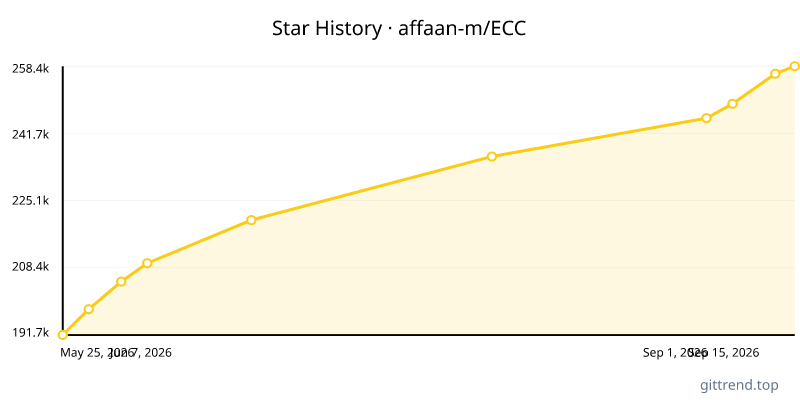 affaan-m/ECC star history