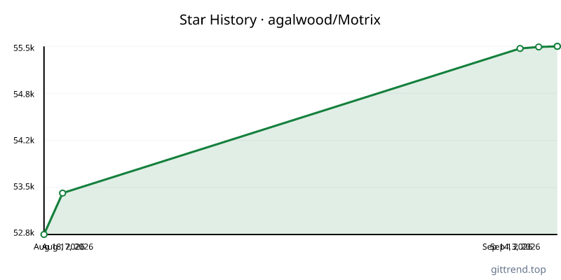 agalwood/Motrix star history