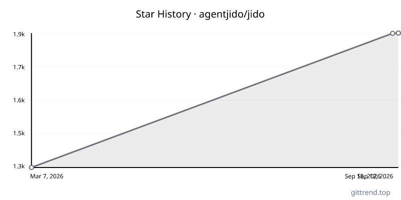 agentjido/jido star history