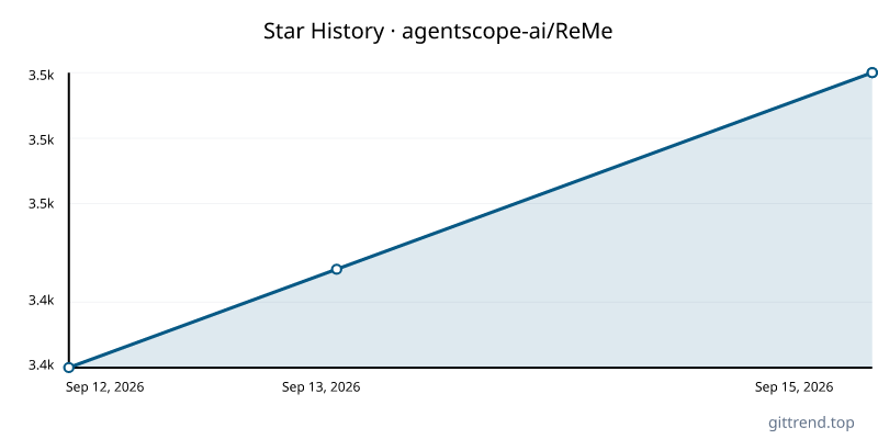 agentscope-ai/ReMe star history