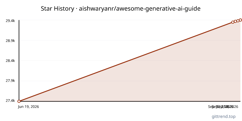 aishwaryanr/awesome-generative-ai-guide star history
