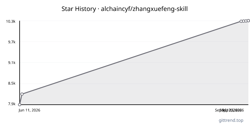 alchaincyf/zhangxuefeng-skill star history