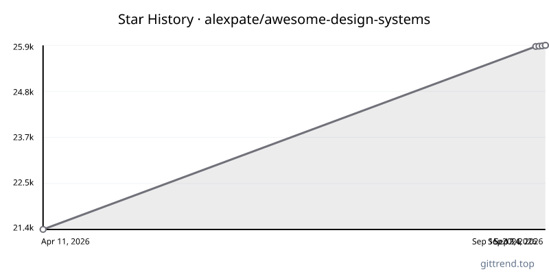 alexpate/awesome-design-systems star history
