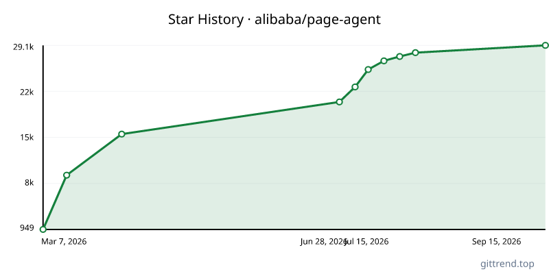 alibaba/page-agent star history