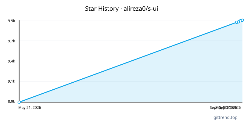 alireza0/s-ui star history