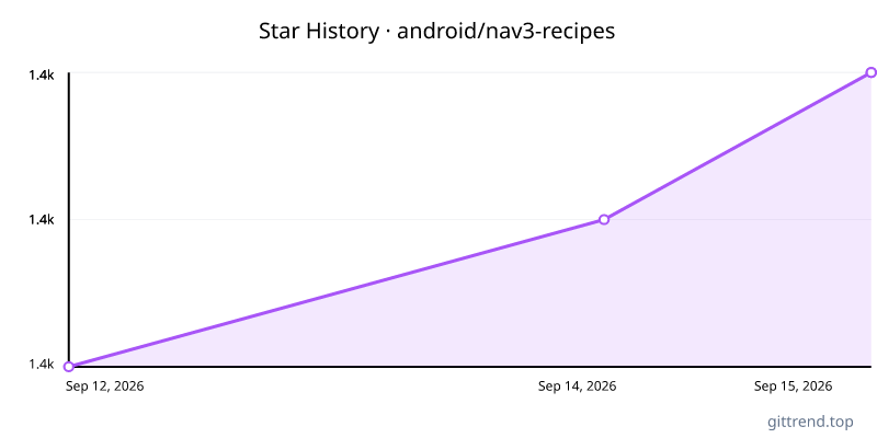 android/nav3-recipes star history