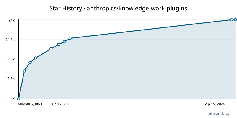 anthropics/knowledge-work-plugins star history