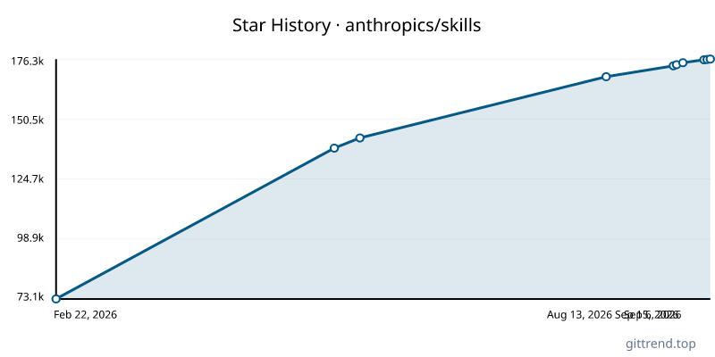 anthropics/skills star history