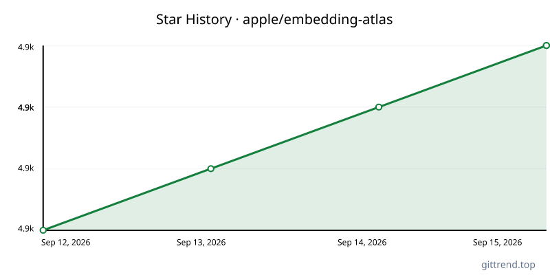apple/embedding-atlas star history