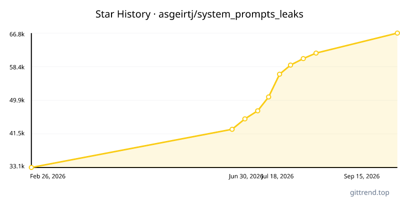 asgeirtj/system_prompts_leaks star history