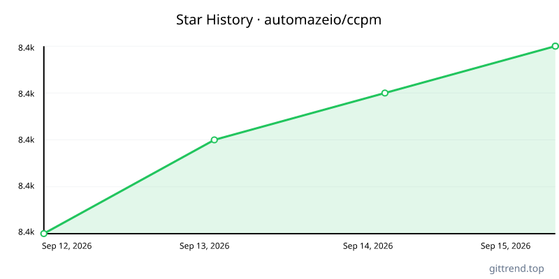 automazeio/ccpm star history