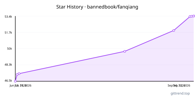 bannedbook/fanqiang star history