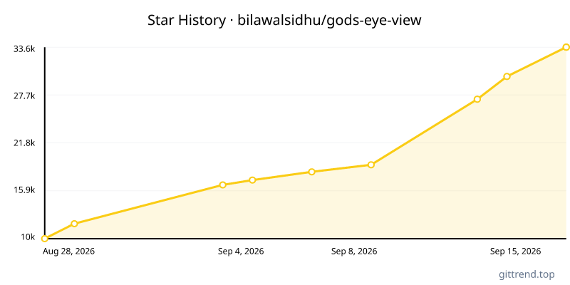 bilawalsidhu/gods-eye-view star history