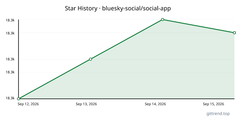 bluesky-social/social-app star history