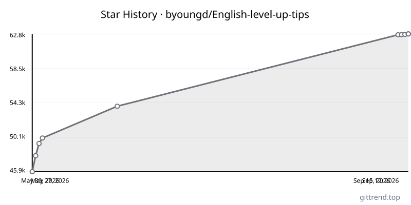 byoungd/English-level-up-tips star history