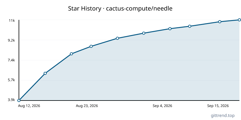 cactus-compute/needle star history