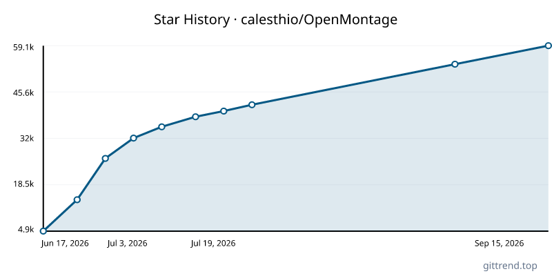 calesthio/OpenMontage star history