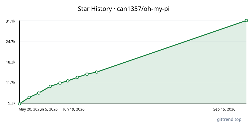 can1357/oh-my-pi star history