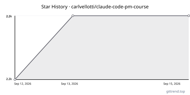 carlvellotti/claude-code-pm-course star history