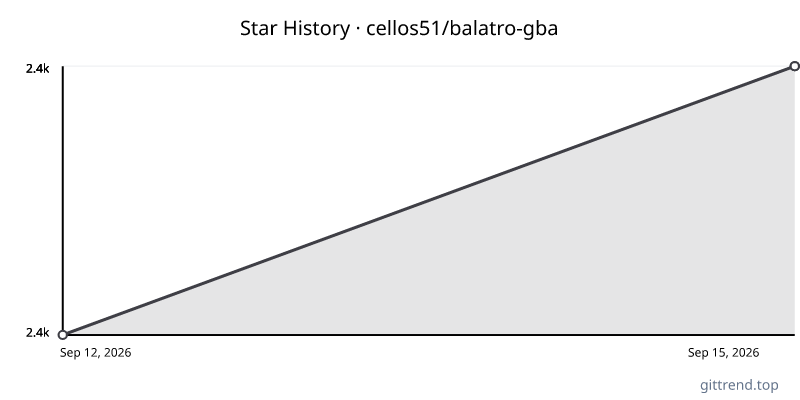 cellos51/balatro-gba star history