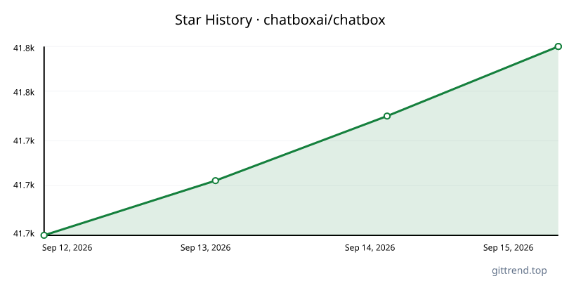 chatboxai/chatbox star history