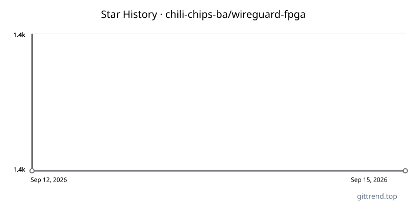 chili-chips-ba/wireguard-fpga star history