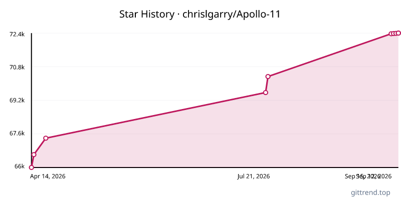 chrislgarry/Apollo-11 star history