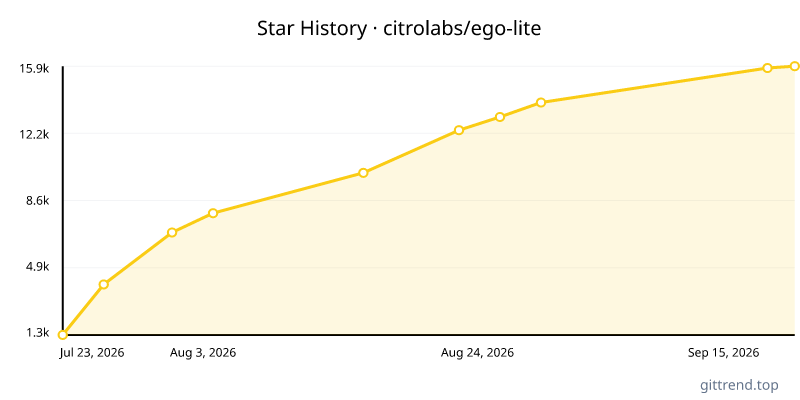 citrolabs/ego-lite star history