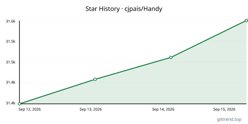 cjpais/Handy star history