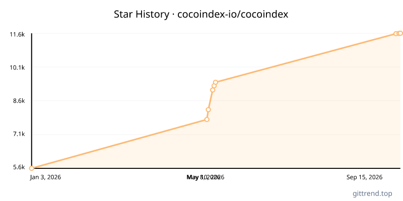 cocoindex-io/cocoindex star history