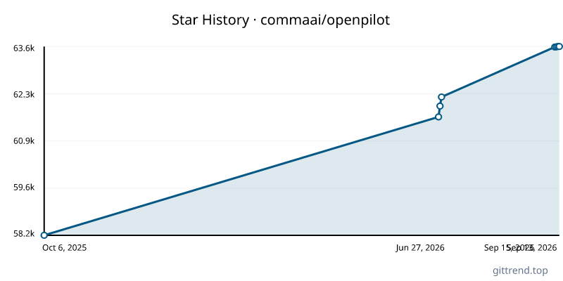 commaai/openpilot star history