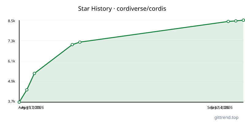 cordiverse/cordis star history