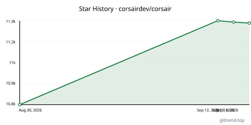 corsairdev/corsair star history