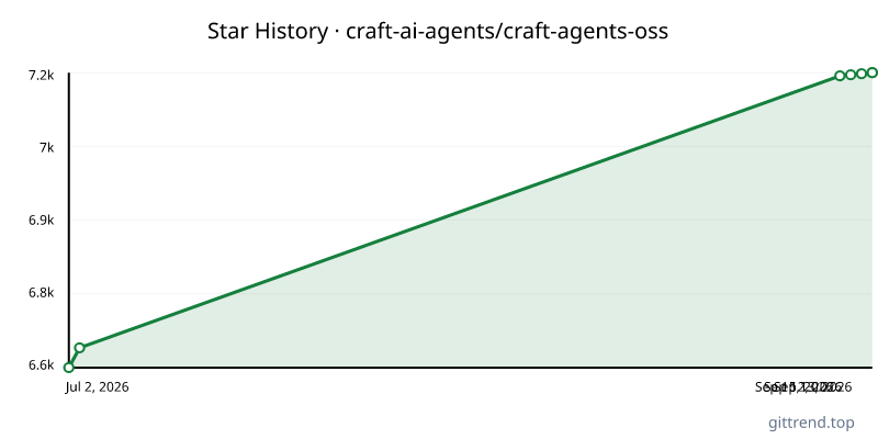 craft-ai-agents/craft-agents-oss star history