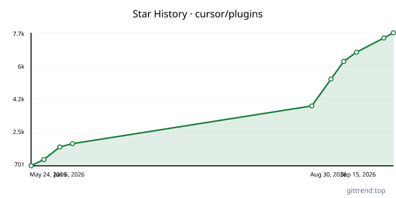 cursor/plugins star history