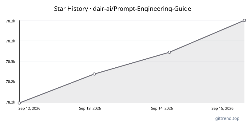 dair-ai/Prompt-Engineering-Guide star history