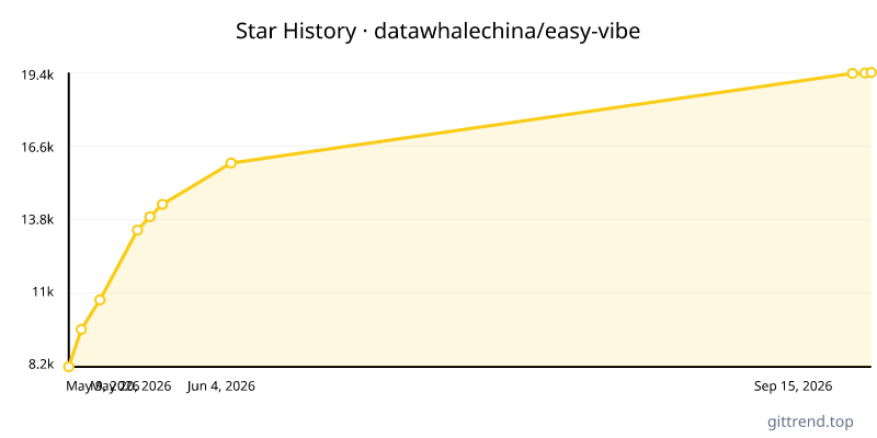 datawhalechina/easy-vibe star history