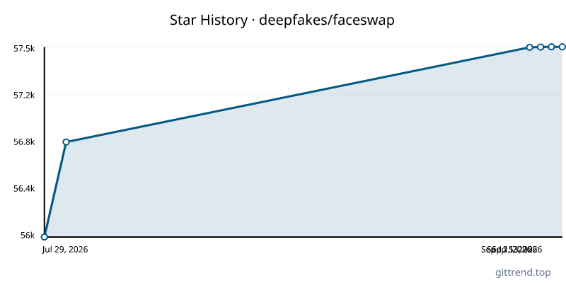 deepfakes/faceswap star history