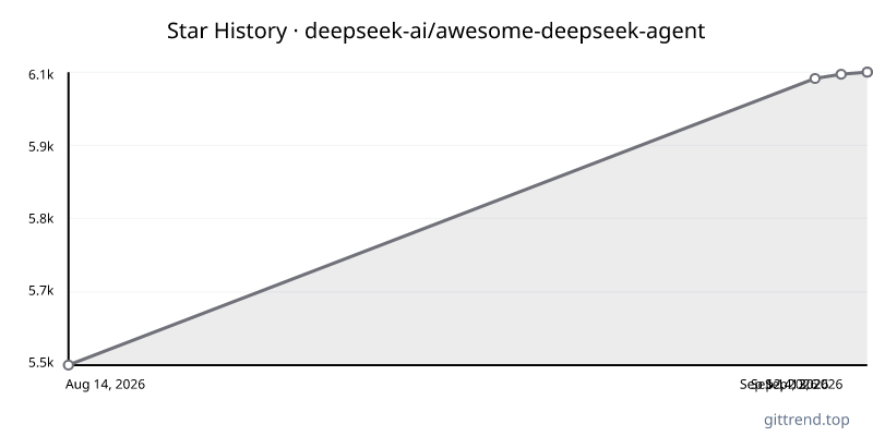 deepseek-ai/awesome-deepseek-agent star history