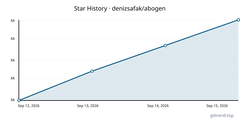 denizsafak/abogen star history