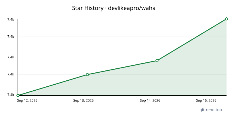 devlikeapro/waha star history